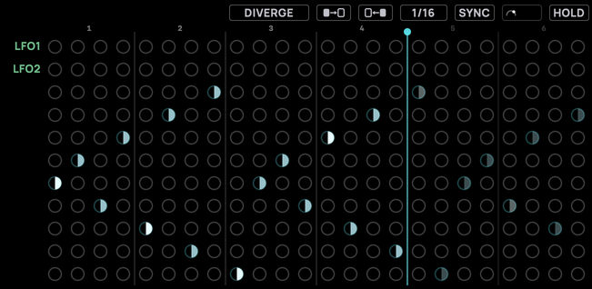 The matrix in ARP view
