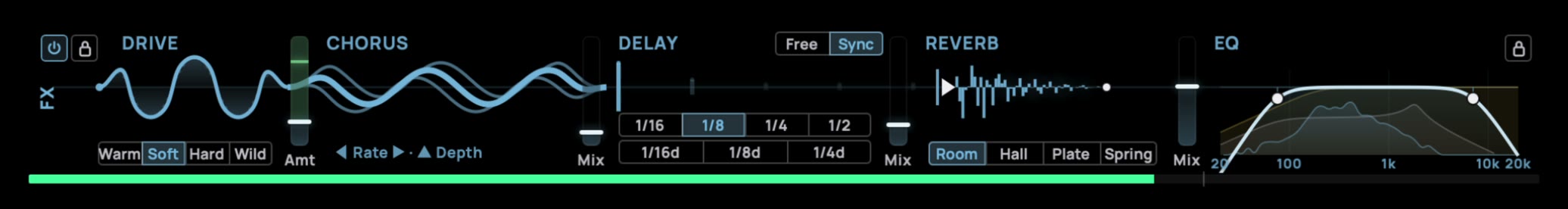 Palora's FX river — Drive, Chorus, Delay, Reverb, and EQ in one signal path